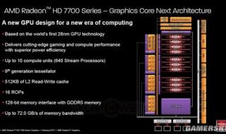 amd7750配什么主板