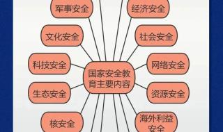 国家安全教育日图片