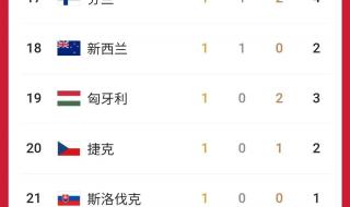 冬奥会奖牌榜2022预测